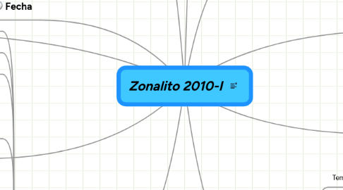 Mind Map: Zonalito 2010-I