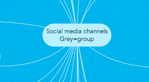 Mind Map: Social media channels Grey=group