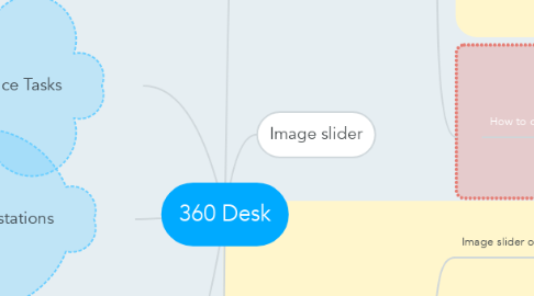 Mind Map: 360 Desk