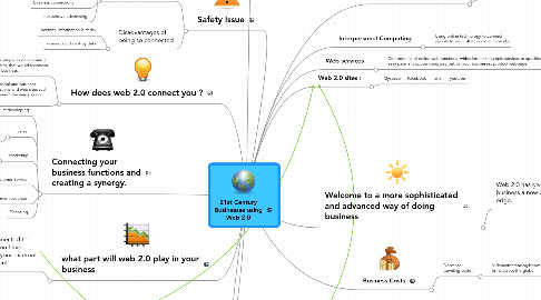 Mind Map: 21st Century Businesses using Web 2.0