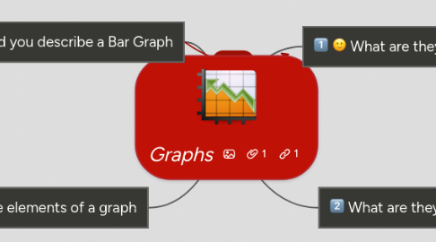 Mind Map: Graphs