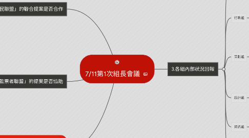 Mind Map: 7/11第1次組長會議