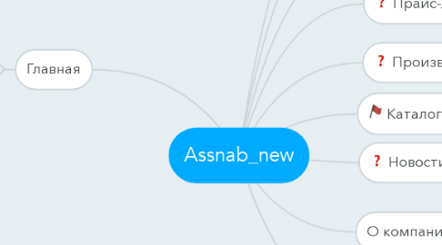 Mind Map: Assnab_new