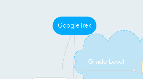 Mind Map: GoogleTrek