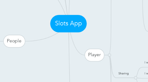 Mind Map: Slots App