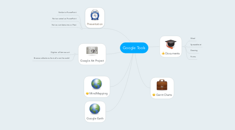 Mind Map: Google Tools