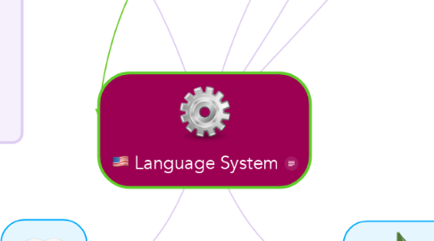 Mind Map: Language System
