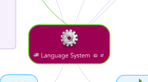 Mind Map: Language System