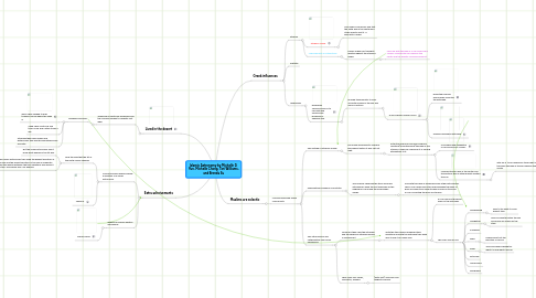 Mind Map: Islamic Astronomy by Michelle D. Yun, Michelle Chong, Tori Williams, and Brenda Su