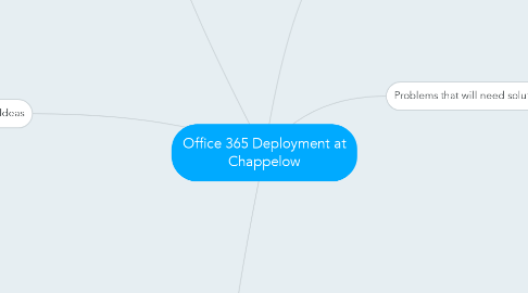 Mind Map: Office 365 Deployment at Chappelow
