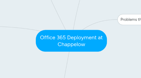 Mind Map: Office 365 Deployment at Chappelow