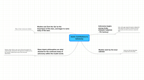 Mind Map: Islamic Contributions to Astronomy