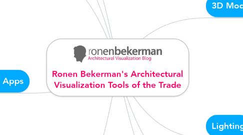 Mind Map: Ronen Bekerman's Architectural Visualization Tools of the Trade