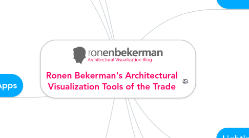 Mind Map: Ronen Bekerman's Architectural Visualization Tools of the Trade