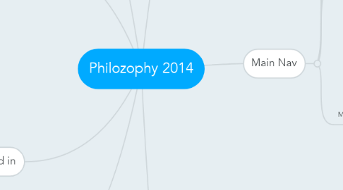 Mind Map: Philozophy 2014