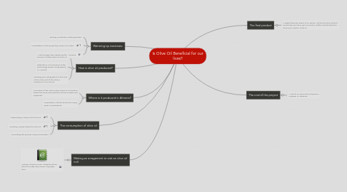 Mind Map: Is Olive Oil Beneficial for our lives?