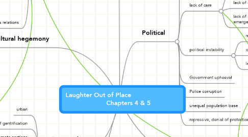 Mind Map: Laughter Out of Place                               Chapters 4 & 5