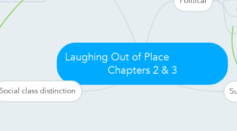 Mind Map: Laughing Out of Place                   Chapters 2 & 3