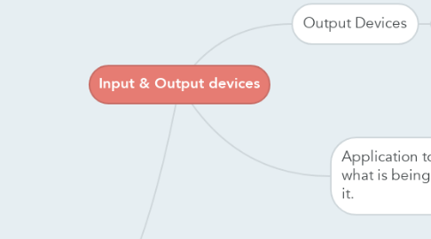Mind Map: Input & Output devices