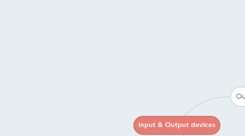 Mind Map: Input & Output devices