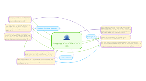 Mind Map: Laughing "Out of Place"- Ch. 2-3