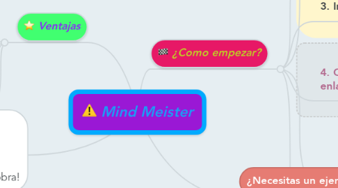Mind Map: Mind Meister