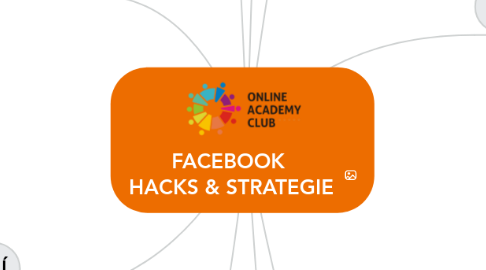 Mind Map: FACEBOOK HACKS & STRATEGIE