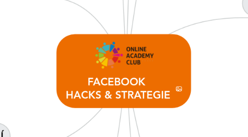 Mind Map: FACEBOOK  HACKS & STRATEGIE