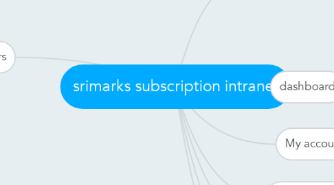 Mind Map: srimarks subscription intranet