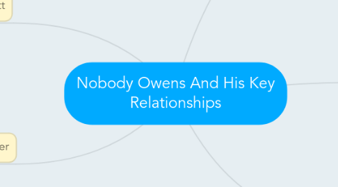 Mind Map: Nobody Owens And His Key Relationships