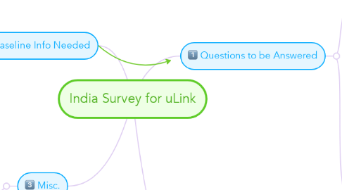 Mind Map: India Survey for uLink