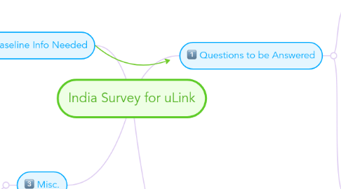 Mind Map: India Survey for uLink