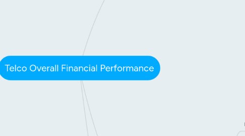 Mind Map: Telco Overall Financial Performance