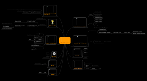 Mind Map: Análisis de Reemplazo