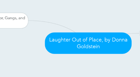 Mind Map: Laughter Out of Place, by Donna Goldstein