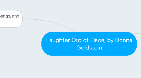 Mind Map: Laughter Out of Place, by Donna Goldstein