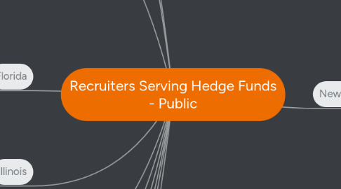 Mind Map: Recruiters Serving Hedge Funds - Public