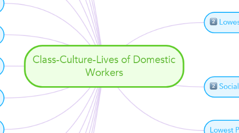 Mind Map: Class-Culture-Lives of Domestic Workers