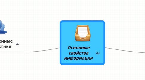 Mind Map: Основные свойства информации