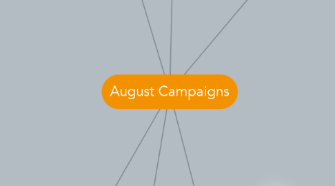 Mind Map: August Campaigns