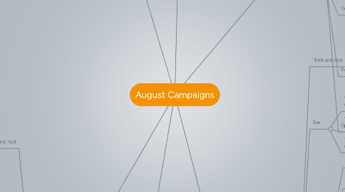 Mind Map: August Campaigns