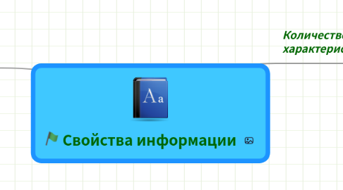 Mind Map: Свойства информации