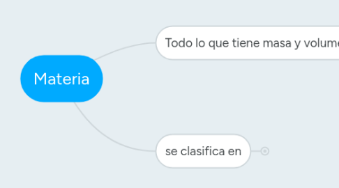Mind Map: Materia