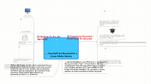 Mind Map: How Staff Are Recruited for a chosen Media Industry