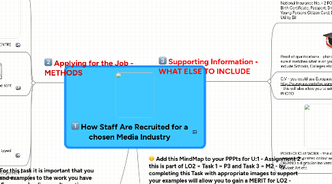 Mind Map: How Staff Are Recruited for a chosen Media Industry