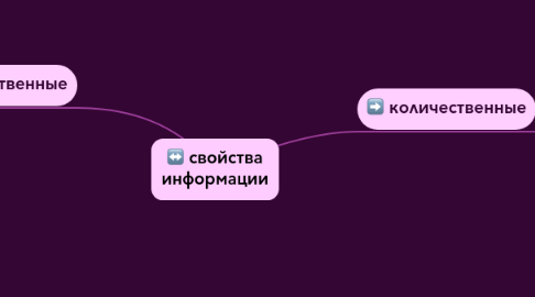 Mind Map: свойства информации