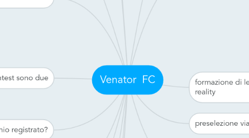 Mind Map: Venator  FC