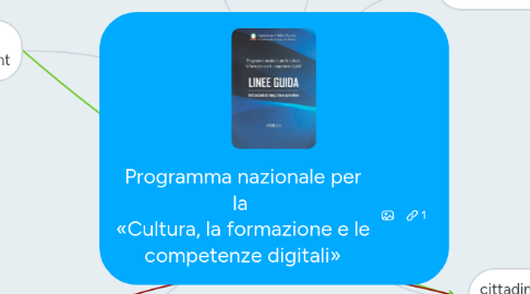 Mind Map: Programma nazionale per la «Cultura, la formazione e le competenze digitali»