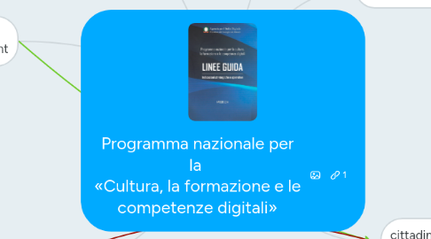 Mind Map: Programma nazionale per la  «Cultura, la formazione e le competenze digitali»