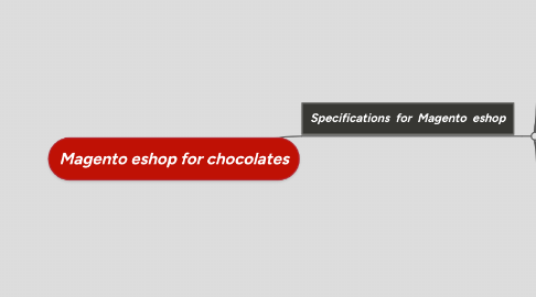 Mind Map: Magento eshop for chocolates